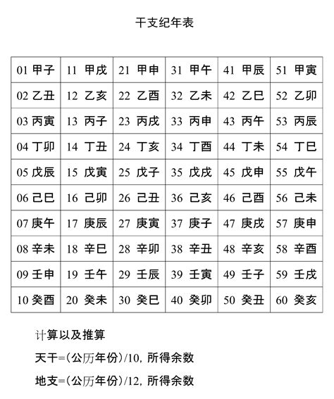 葵亥年|干支纪年对照表，天干地支年份对照表